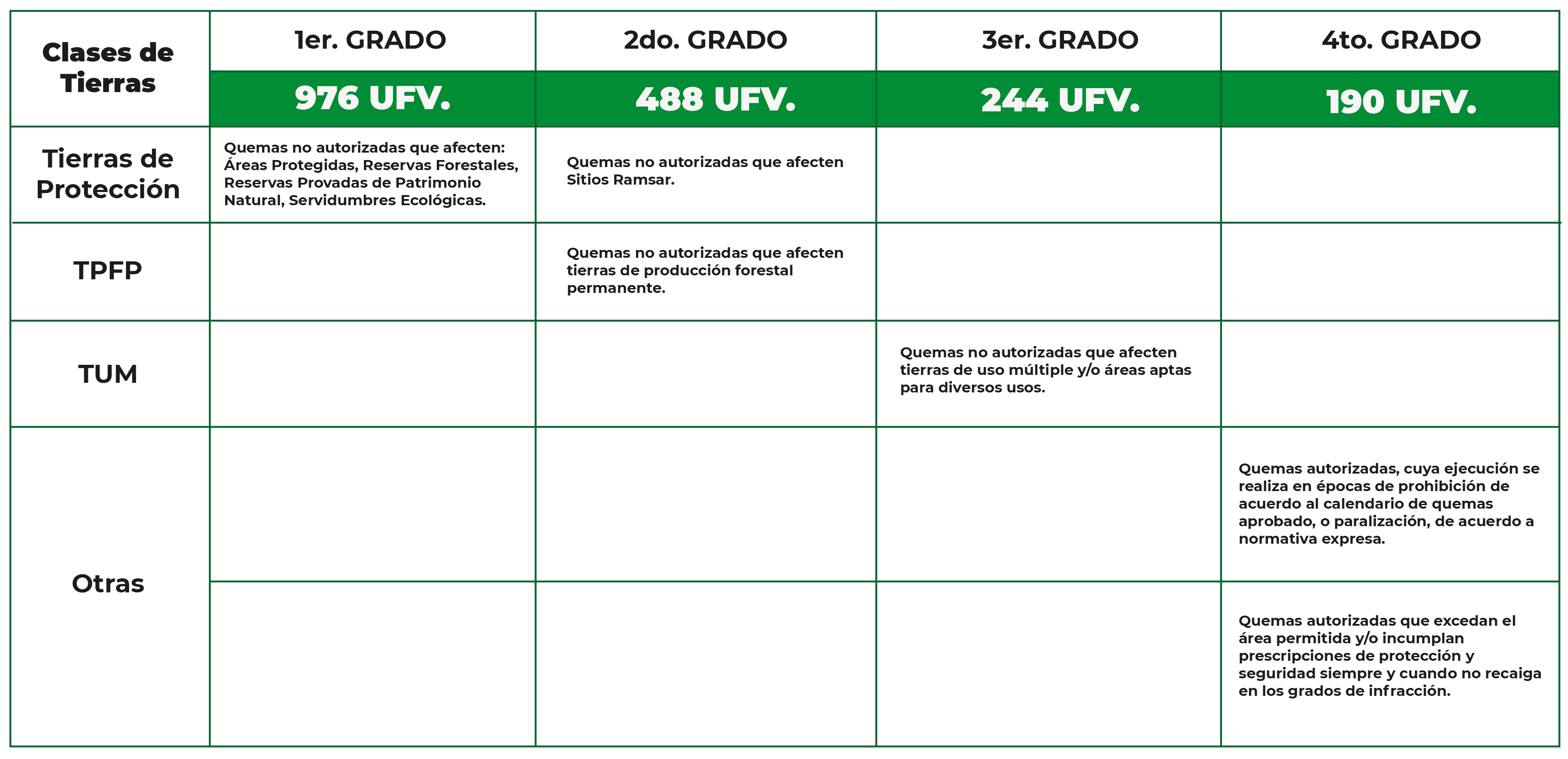 Tríptico Infracciones Agrarias cuadro 1