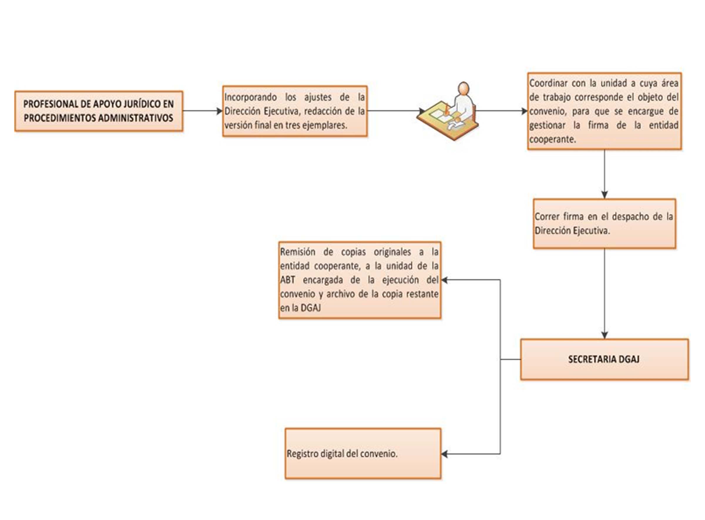 Imagen seleccionada