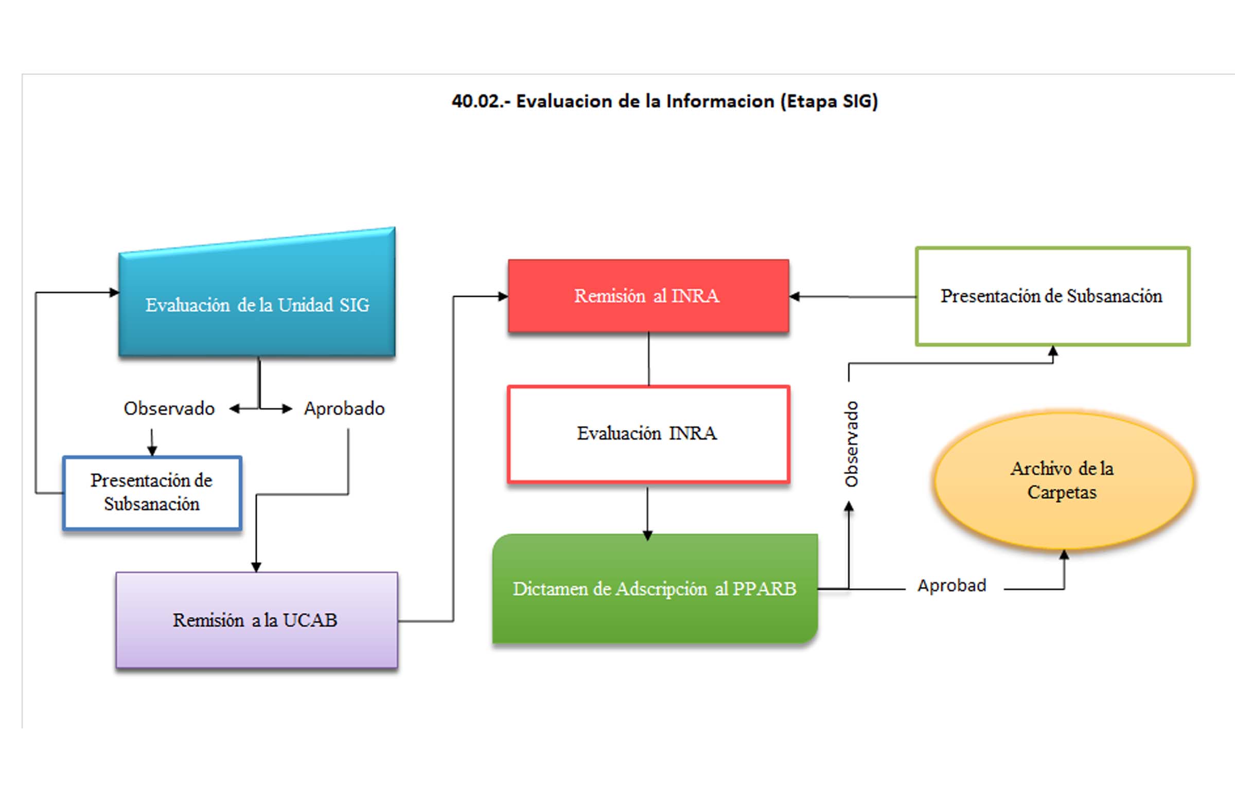 Imagen seleccionada